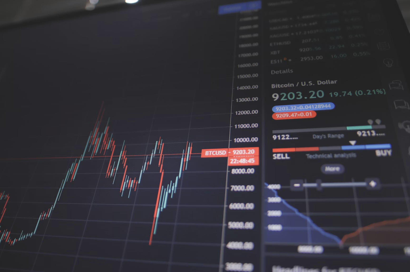 TAM, SAM, dan SOM: Cara Mengukur Potensi Pasar yang Realistis dalam Business Plan