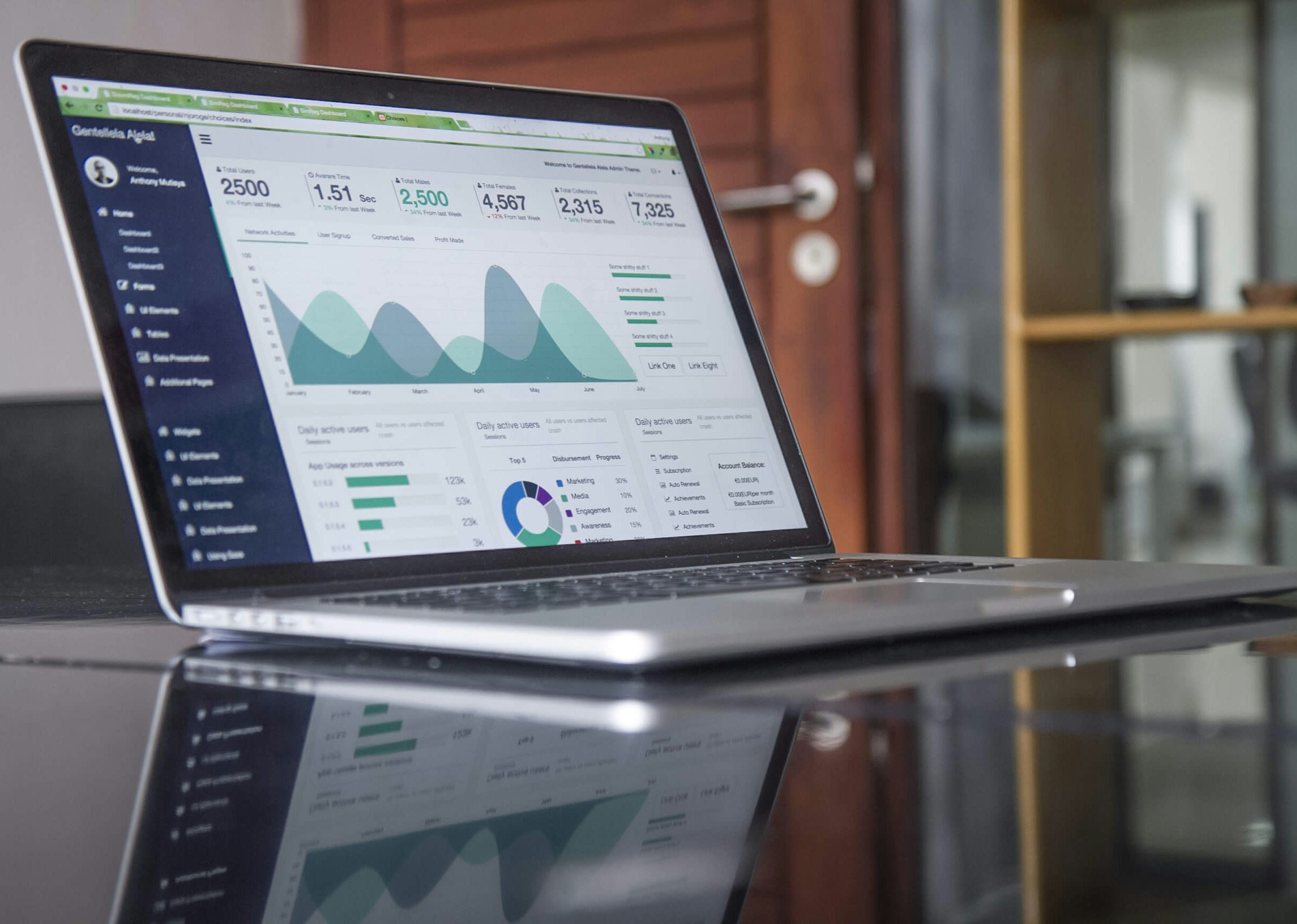 TAM, SAM, dan SOM: Cara Mengukur Potensi Pasar Sebelum Memulai Investasi