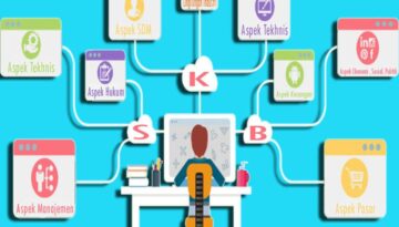 SKB